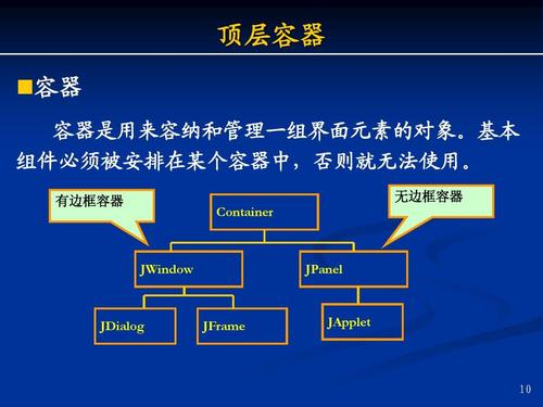 java swing jpanel-图1 java swing jpanel-图1