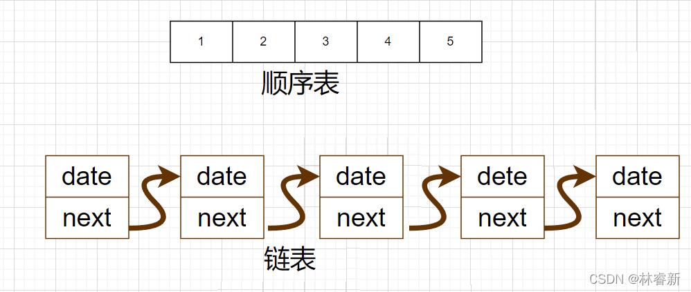 Java List如何高效操作与优化？-图3