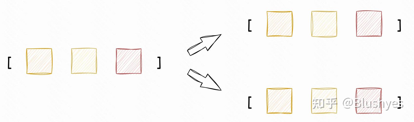 python itertools 组合-图3 python itertools 组合-图3