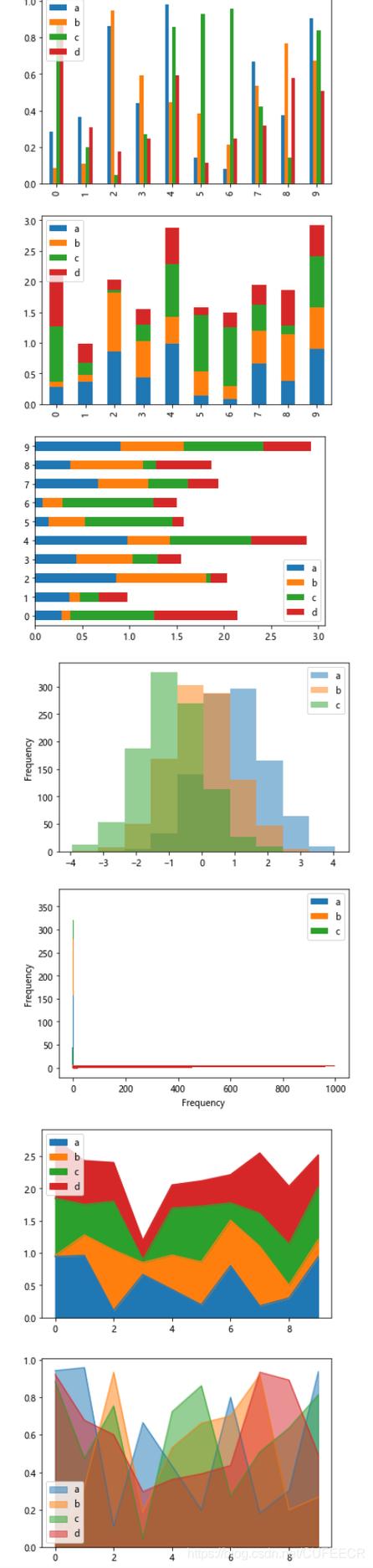 Python DataFrame如何高效统计数据？-图1