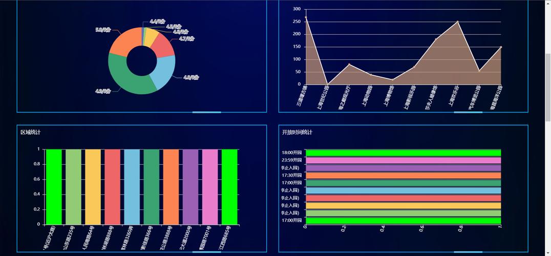 Python DataFrame如何高效统计数据？-图3