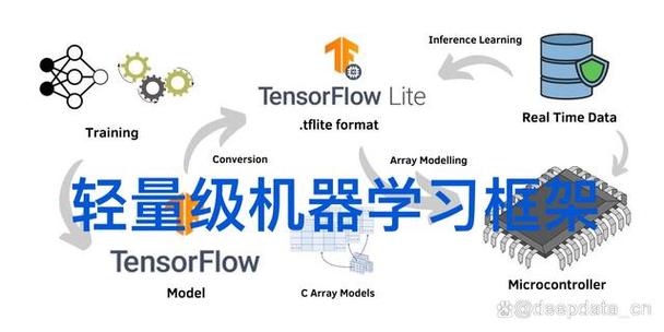 tensorflow python模块-图1