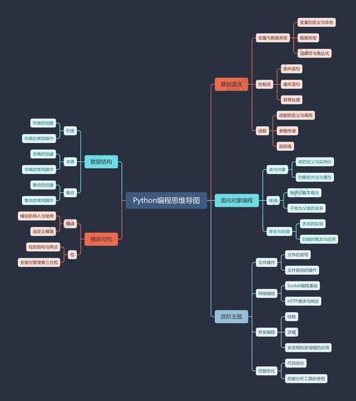 oblique tree python-图3