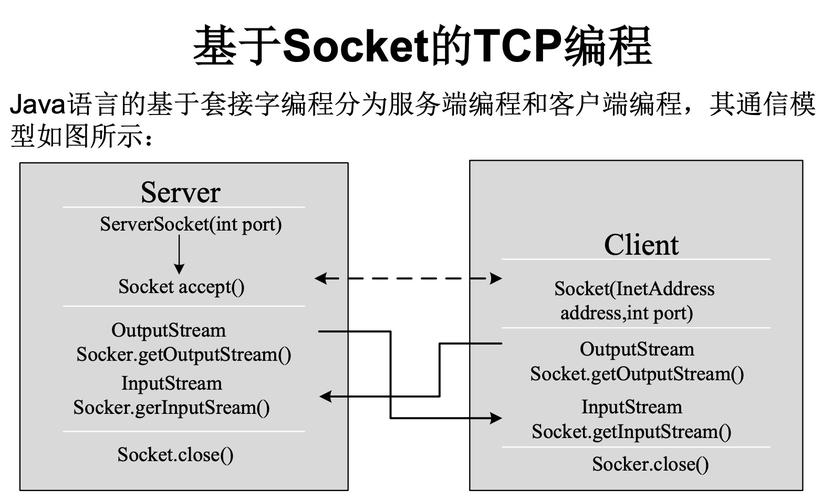 java socket 连接服务器-图3