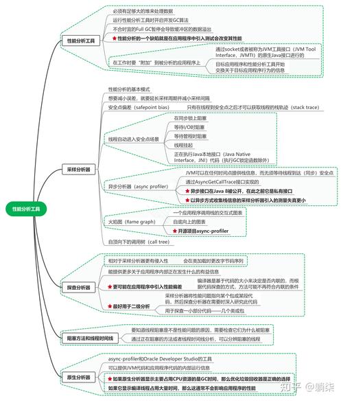 java 性能优化权威指南.pdf-图3