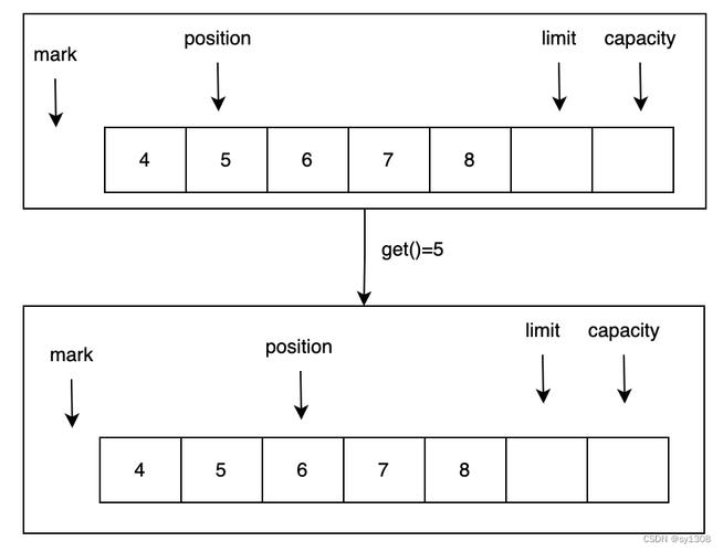 Python字节与整数如何转换？-图3