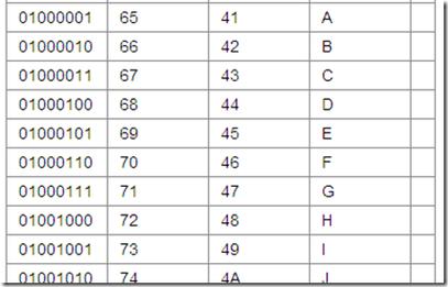 Java字符的Unicode编码如何转换？-图3