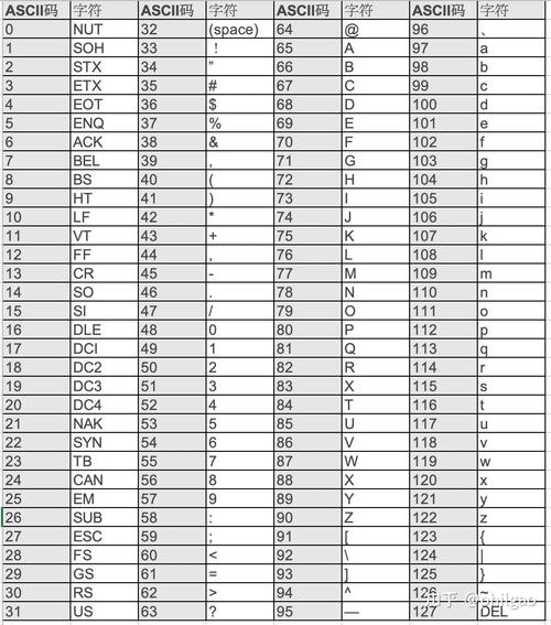Java字符的Unicode编码如何转换？-图1