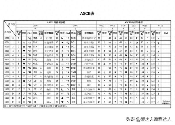 Java字符的Unicode编码如何转换？-图2