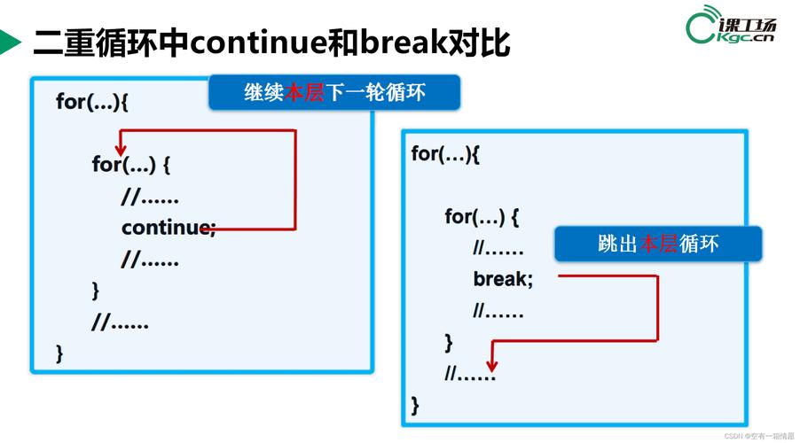 java break跳出for循环-图3 java break跳出for循环-图3