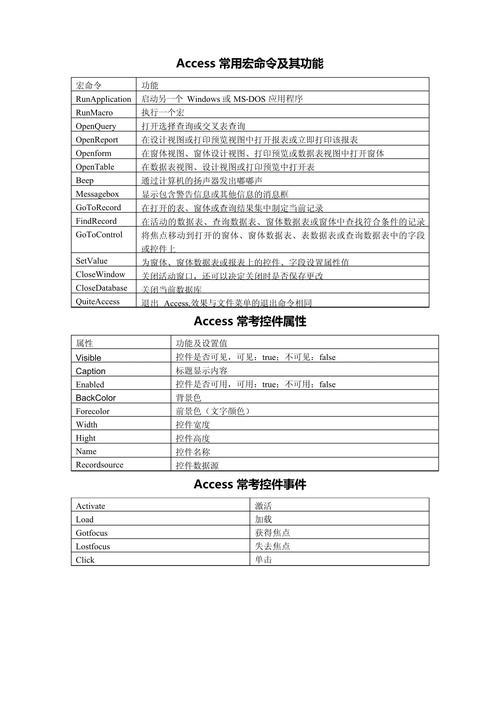 access 2010视频教程-图2