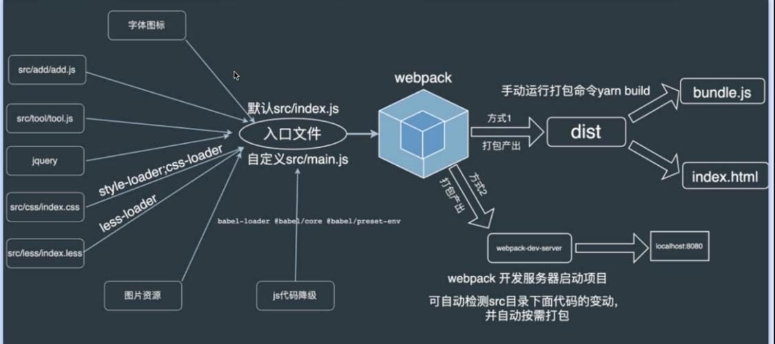 webservice 视频教程-图2