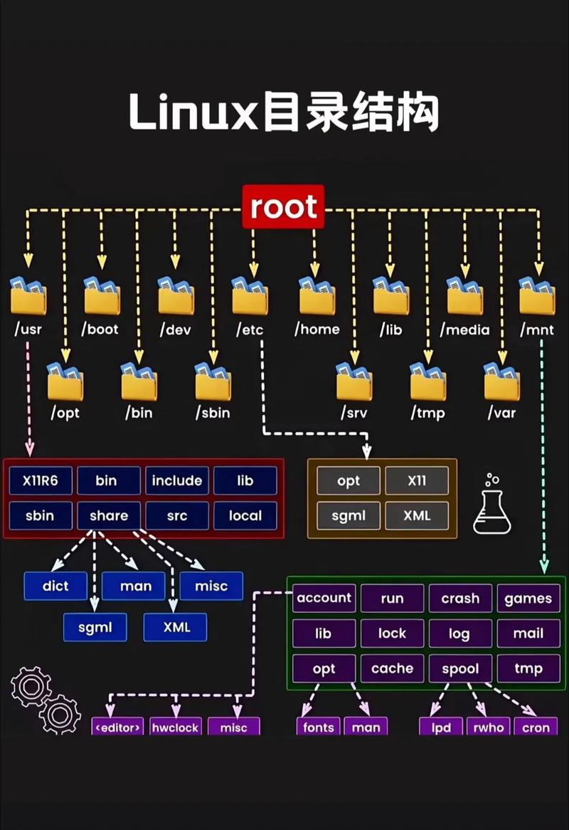 Linux如何正确配置JAVA_HOME？-图3