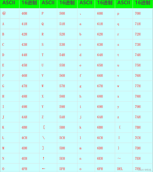 Java中ASCII如何转String？-图2