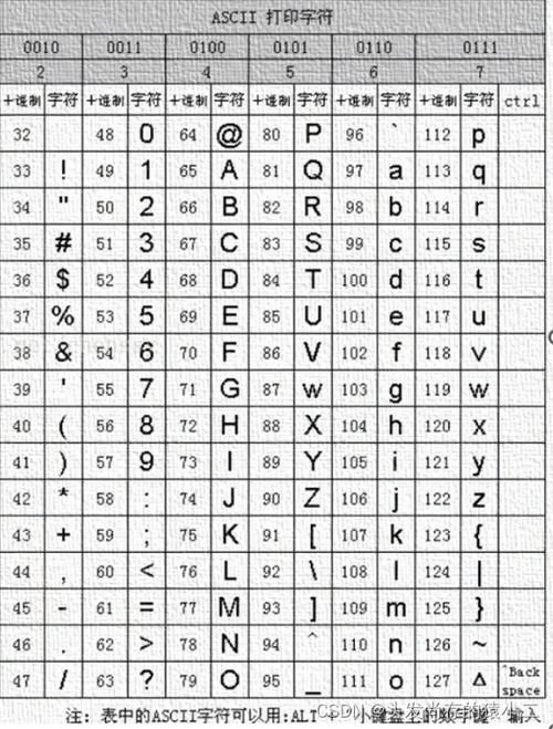 Java中ASCII如何转String？-图3