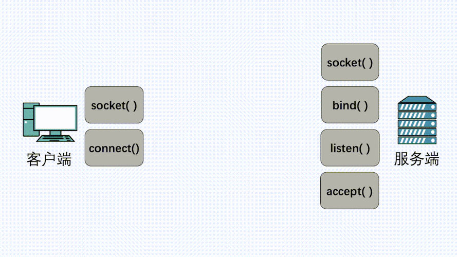 java mina 与socket-图2