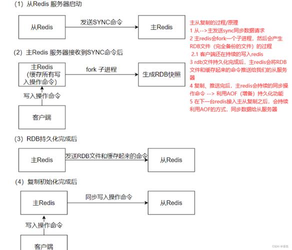 Python中Redis incrby命令如何使用？-图3