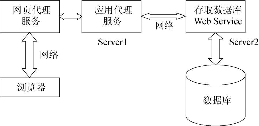 Java如何高效解析WebService？-图3