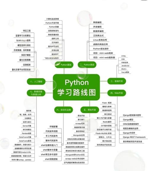 Python 2并发如何实现高效多任务处理？-图3