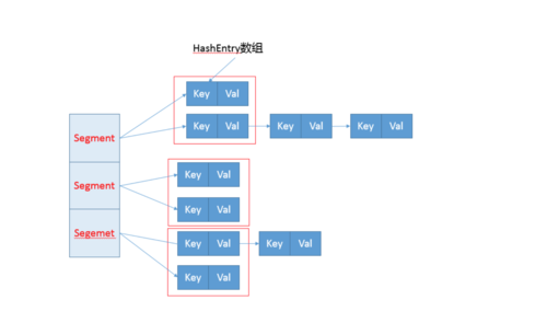 Python 2并发如何实现高效多任务处理？-图1