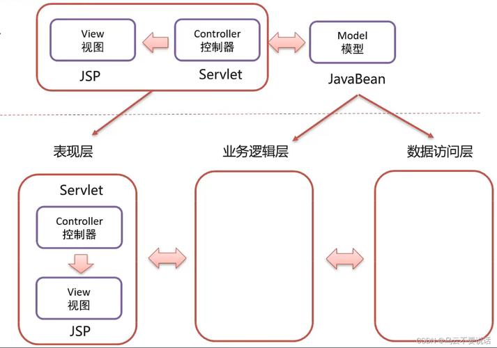 Java如何调用Webservices？-图3