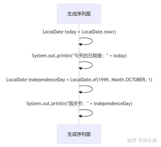 Java Calendar 如何获取指定日期的 day？-图1