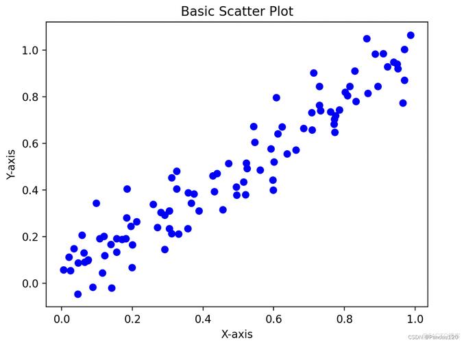 Python plot surface如何实现3D曲面可视化?-图3 Python plot surface如何实现3D曲面可视化?-图3