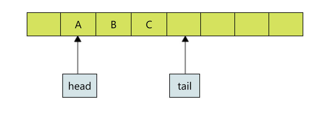 java arraylist 顺序-图2