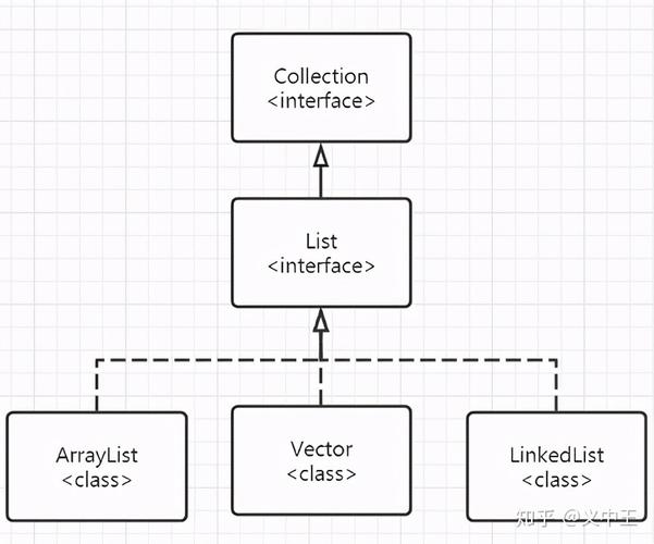 Java中如何高效获取List的子List？-图1