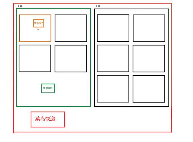 java servlet post-图2