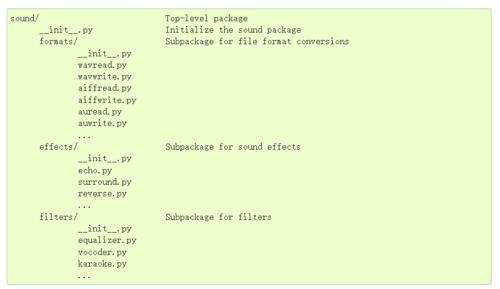 java import class-图3