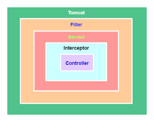 Java Web中listener如何实现与使用？-图2