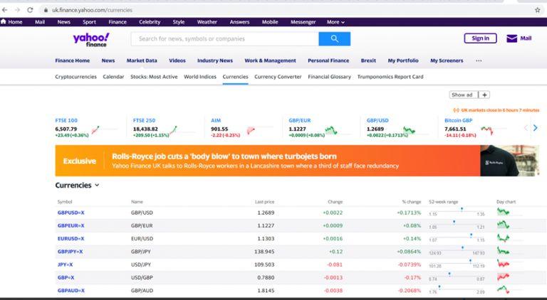 Python如何使用yahoofinance？-图1