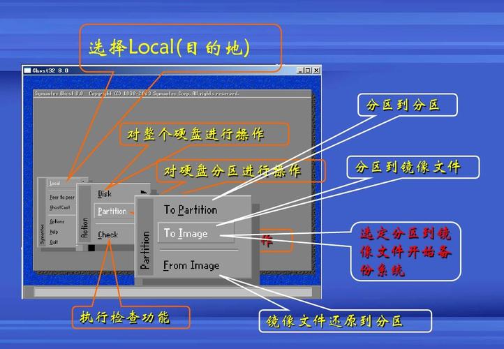 ghost win7安装教程，如何操作？-图3