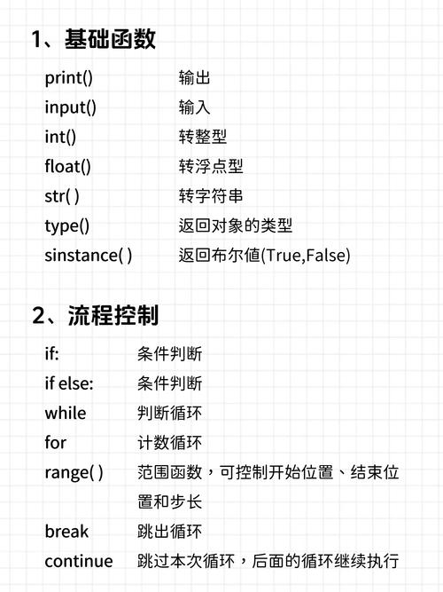 python combinations-图1