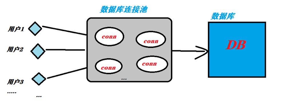 java 数据库连接池 mysql-图2