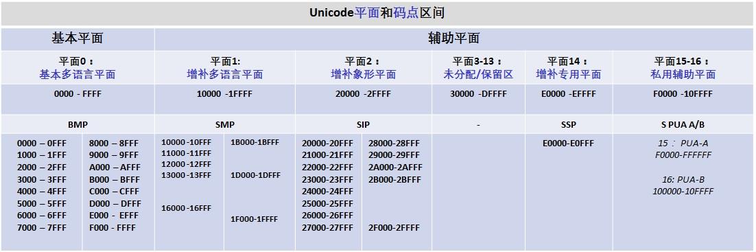 Java Unicode如何转为UTF-8？-图3