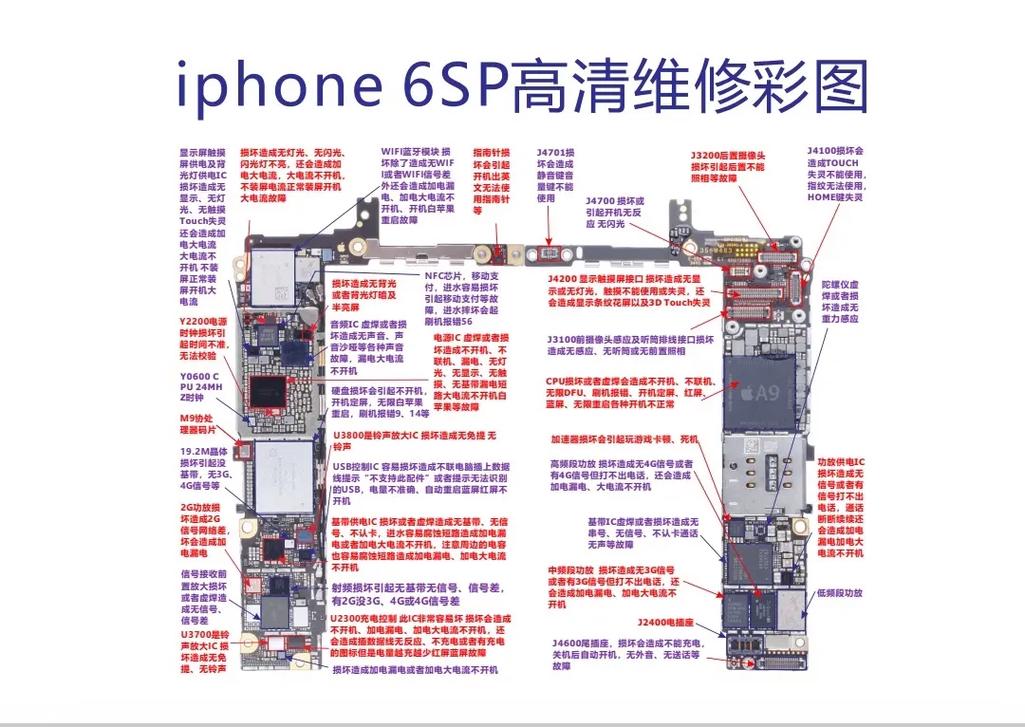 苹果6plus拆机教程全集，每步细节都讲透吗？-图1