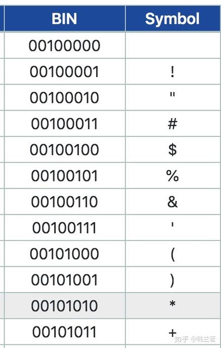 Java如何将UTF-8转为Unicode？-图2