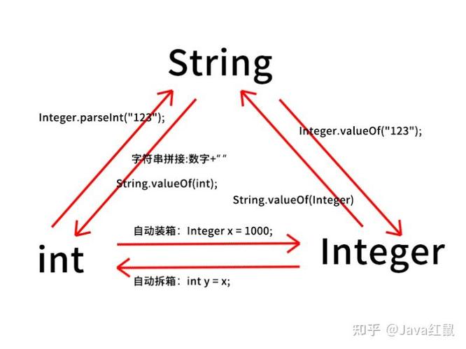 Java String转int有哪些方法？-图1
