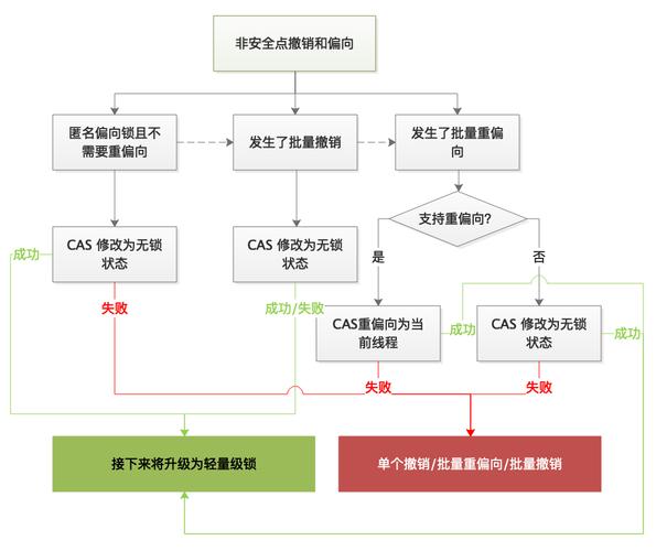 Python如何实现线程同步?-图1 Python如何实现线程同步?-图1