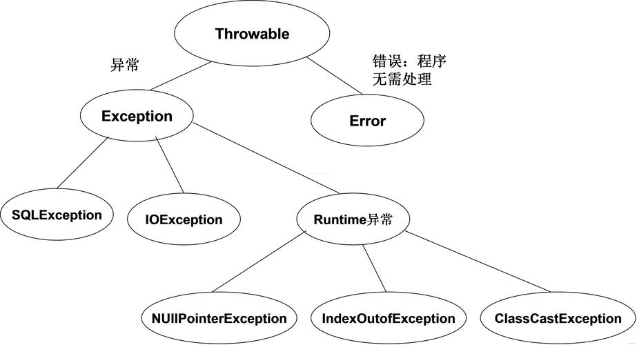 java 自定义exception-图3