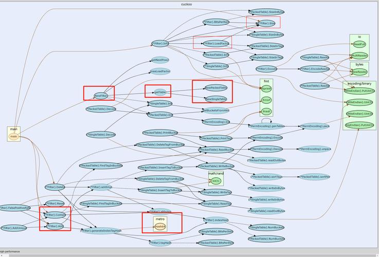Python版CuckooFilter如何高效实现与使用？-图1