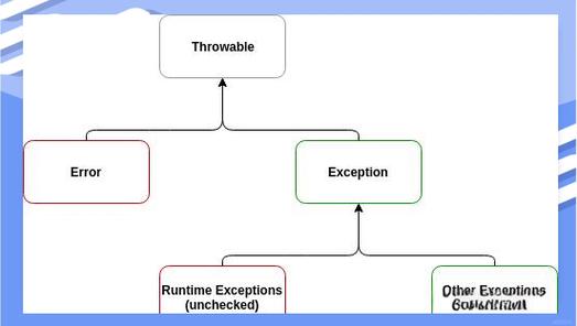 java throw和throws-图1