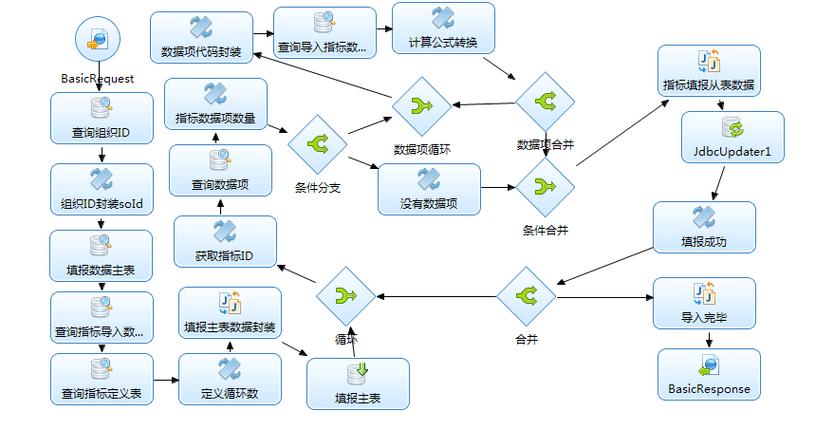 Java中byte与char如何转换？-图3