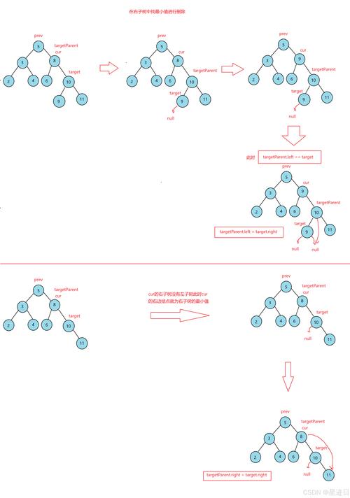 java json to tree-图3 java json to tree-图3