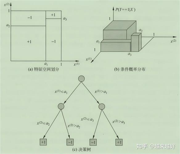 java json to tree-图2 java json to tree-图2