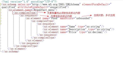 Java如何解析CDATA中的XML内容？-图2