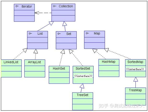 java arraylist 输出-图1
