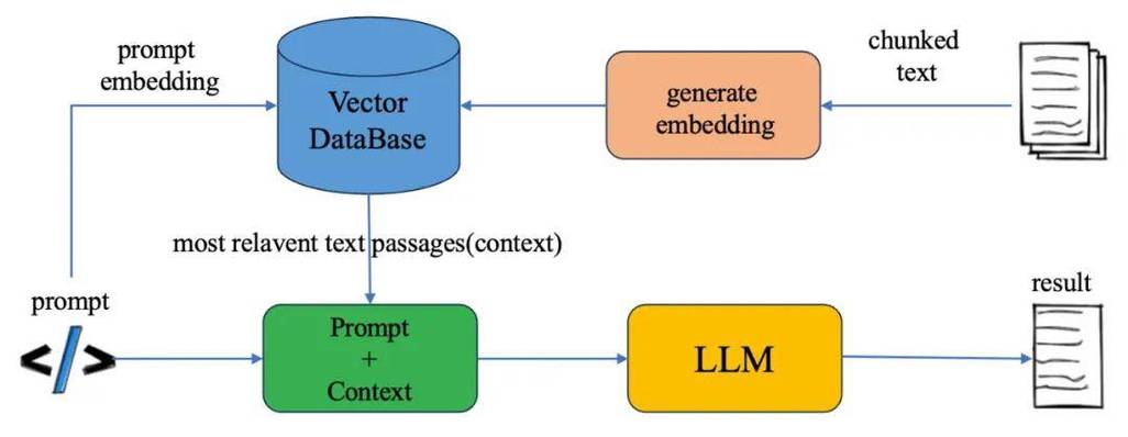 postgresql java连接-图3